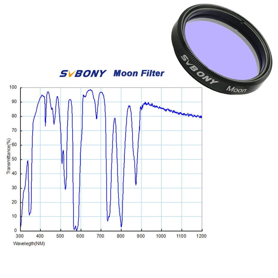 SVBONY Astronomy Planetary Camera 1.25'' .
