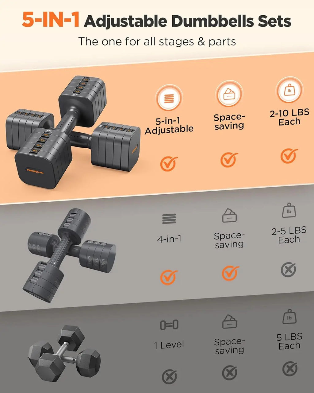FEIERDUN 5-in-1 Adjustable Dumbbells Set of 2, 20LBS Dark Grey Hand Weights.