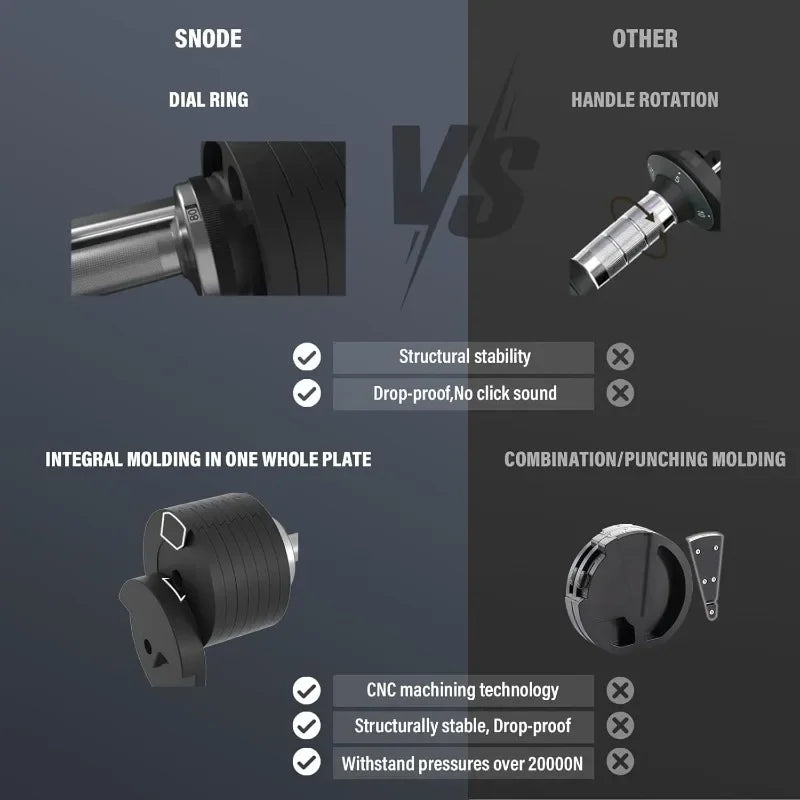 AD80 Drop Proof 80 lbs. Adjustable Dumbbell Set.
