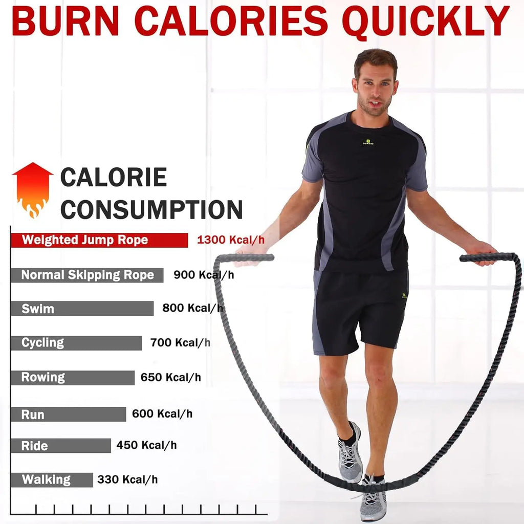 Weighted Jump Rope for Fitness, 1.5lb Heavy Skipping Ropes.
