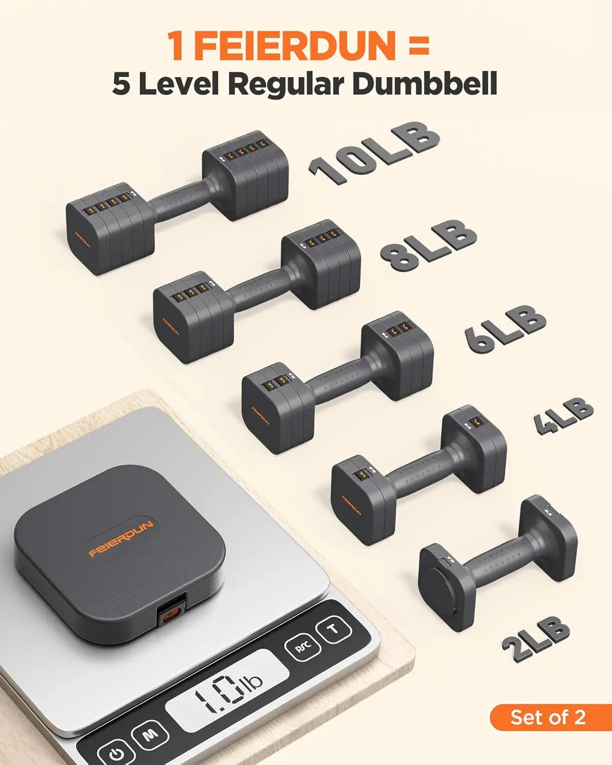 FEIERDUN 5-in-1 Adjustable Dumbbells Set of 2, 20LBS Dark Grey Hand Weights.