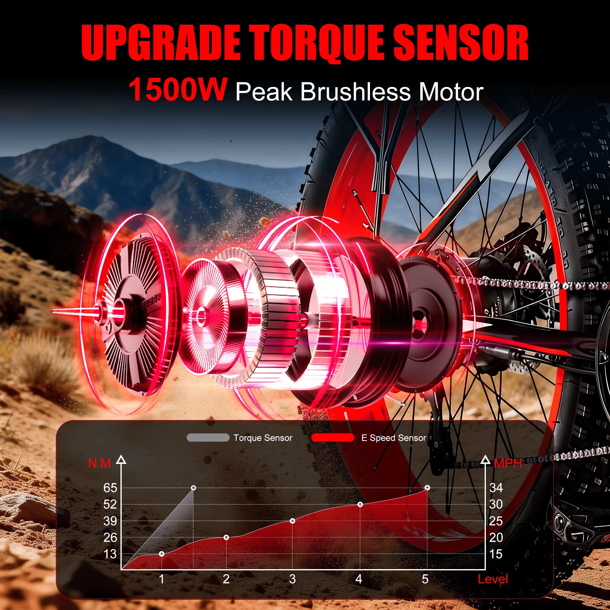 1500W Electric Bike 48V 15Ah Battery 26" 4.0 Fat Tire.