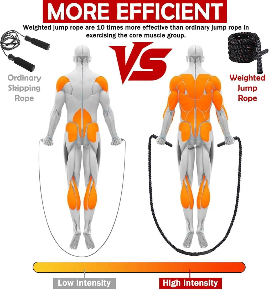 Weighted Jump Rope for Fitness, 1.5lb Heavy Skipping Ropes.
