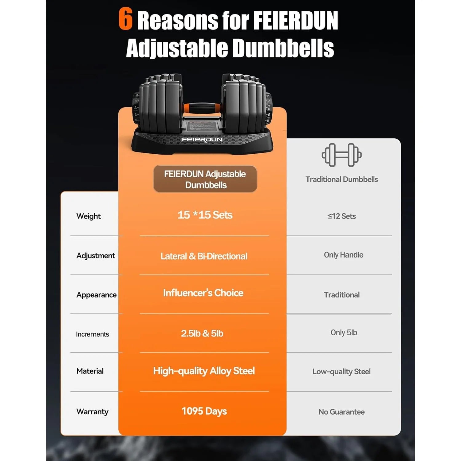 Adjustable Dumbbell Set,15-in-1 Weight Set Dumbbells 105lb.